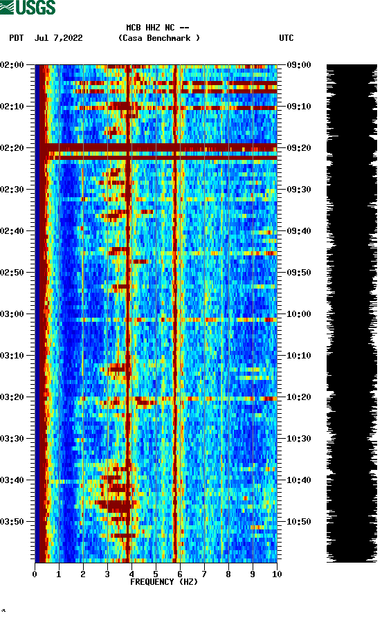 spectrogram plot