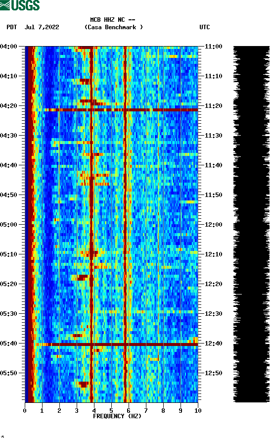 spectrogram plot