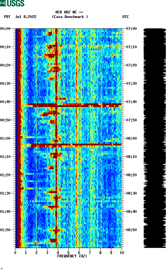 spectrogram plot