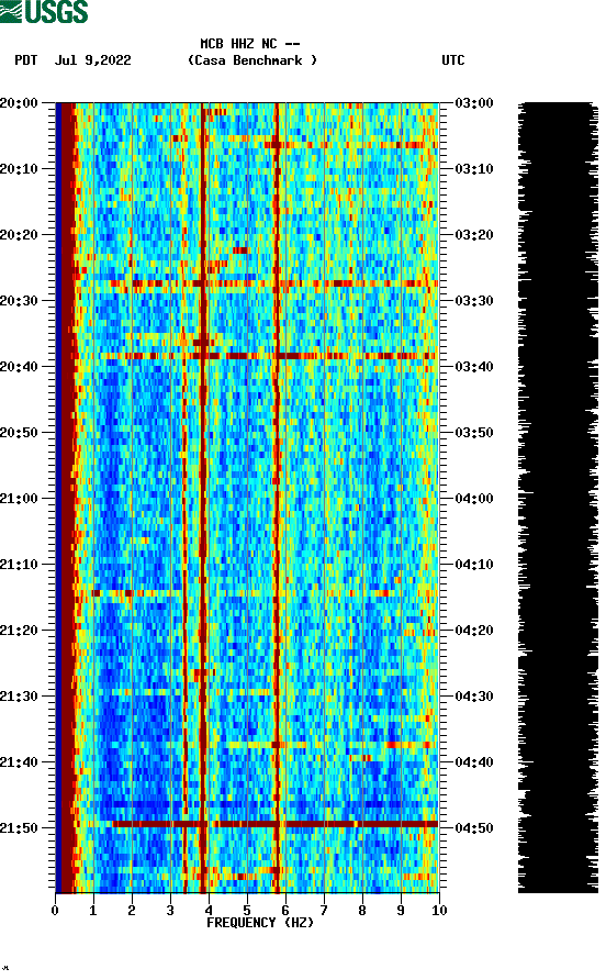 spectrogram plot