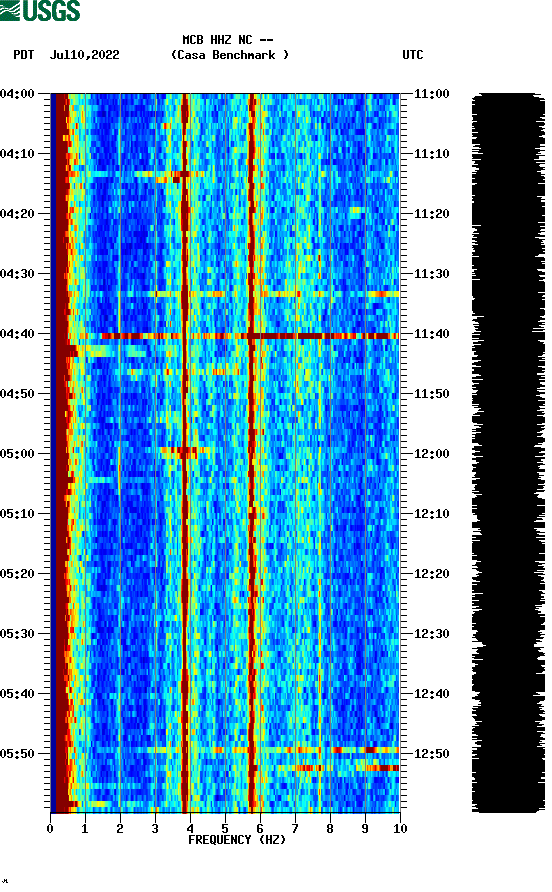 spectrogram plot