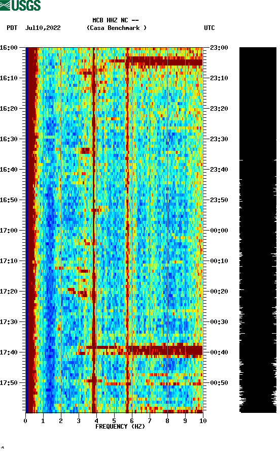 spectrogram plot