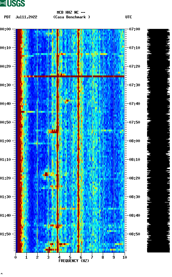 spectrogram plot