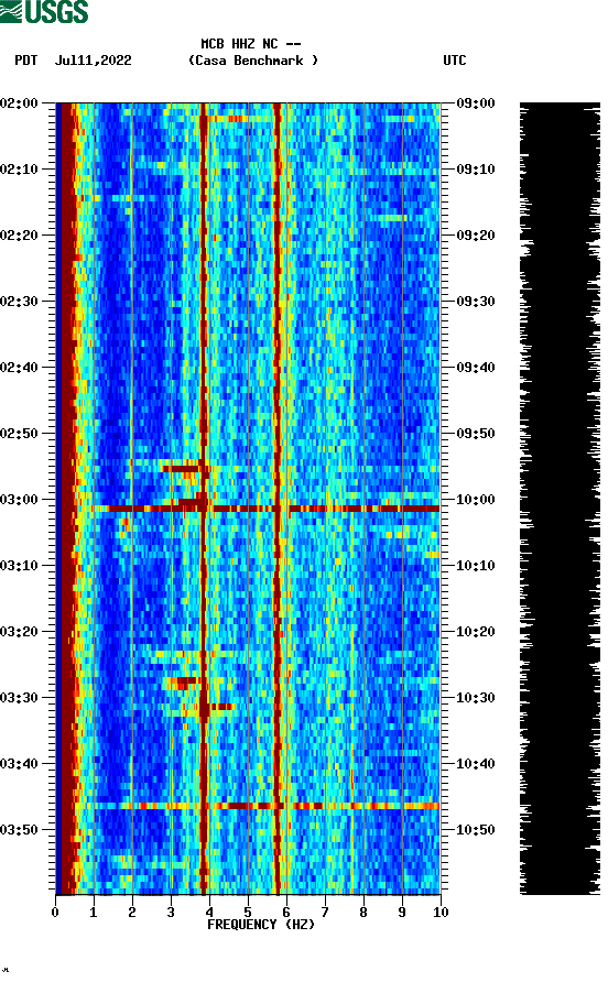 spectrogram plot