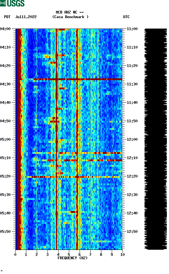 spectrogram plot