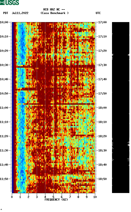 spectrogram plot