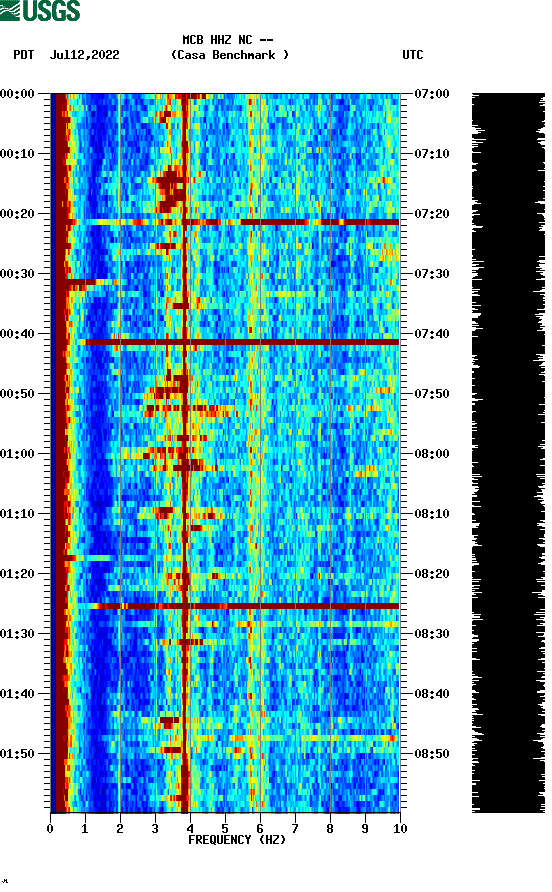 spectrogram plot