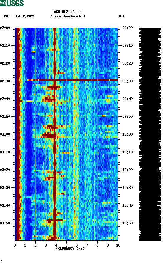 spectrogram plot