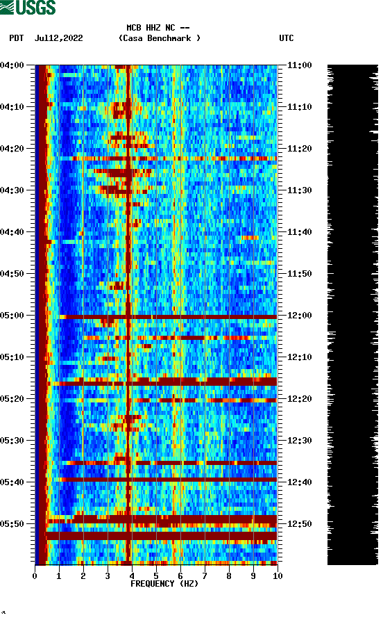 spectrogram plot