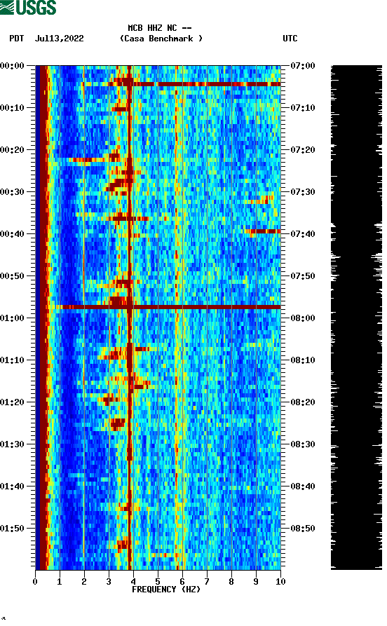 spectrogram plot