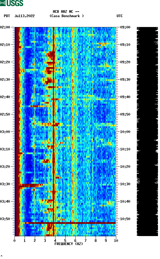 spectrogram plot