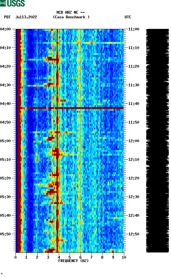 spectrogram plot