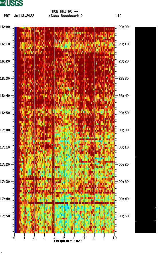 spectrogram plot