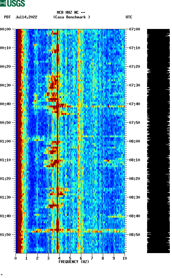 spectrogram plot