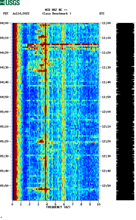 spectrogram plot