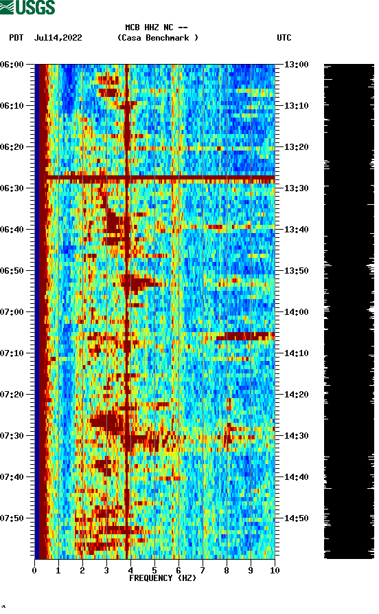 spectrogram plot