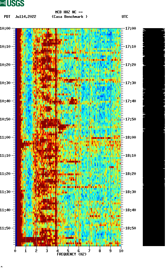 spectrogram plot