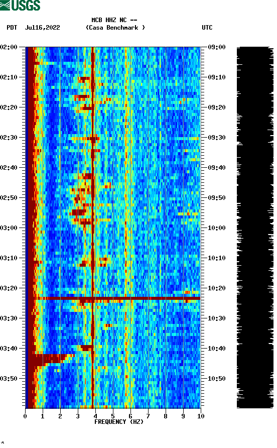 spectrogram plot