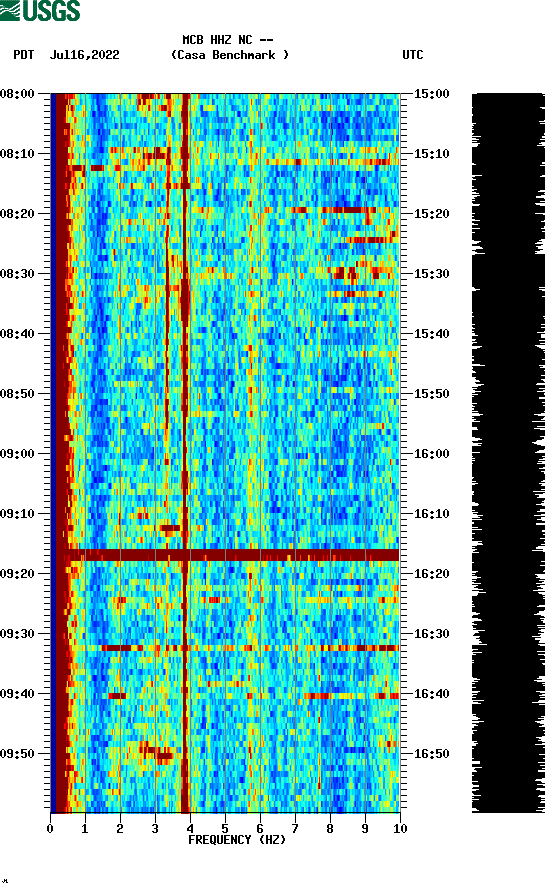 spectrogram plot