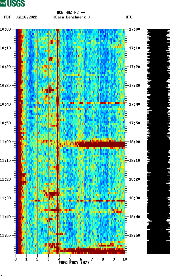 spectrogram plot