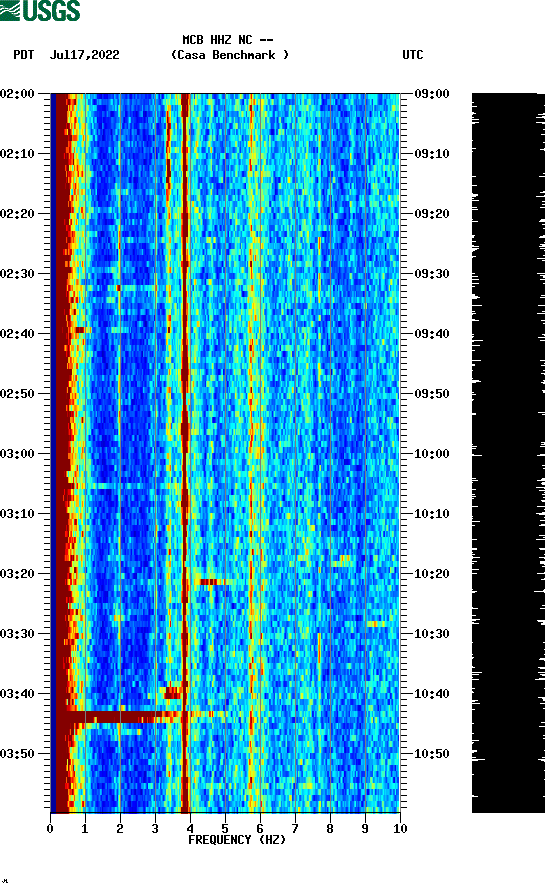 spectrogram plot