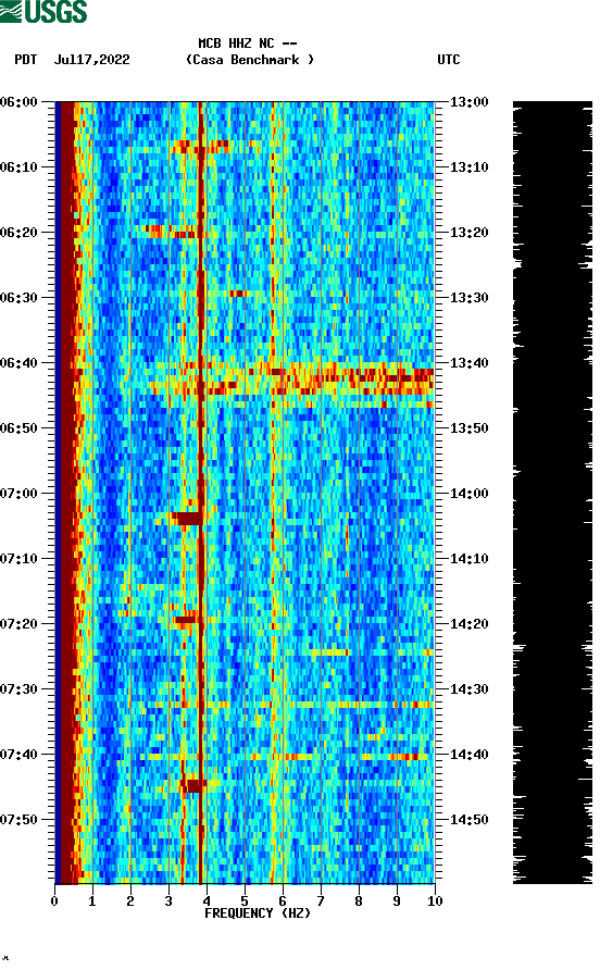 spectrogram plot