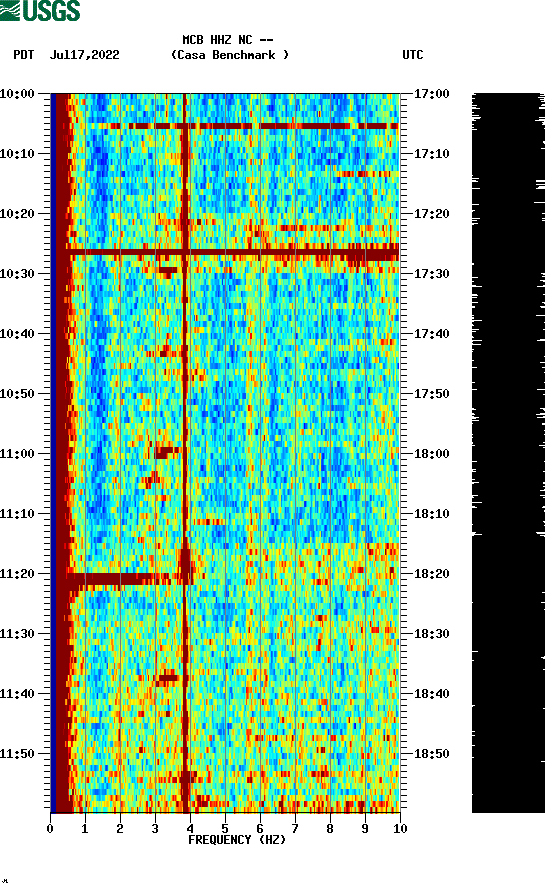 spectrogram plot