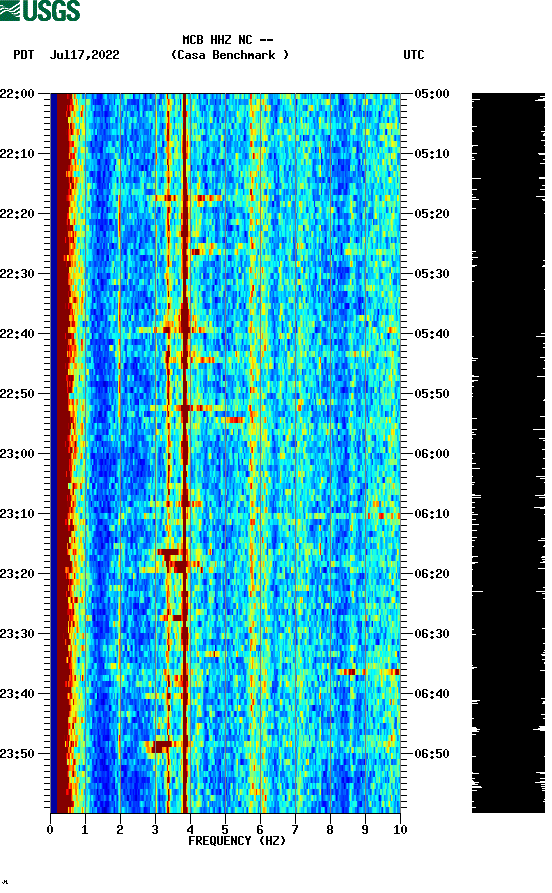 spectrogram plot