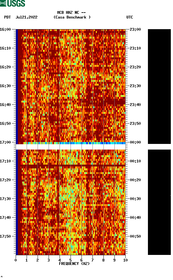 spectrogram plot