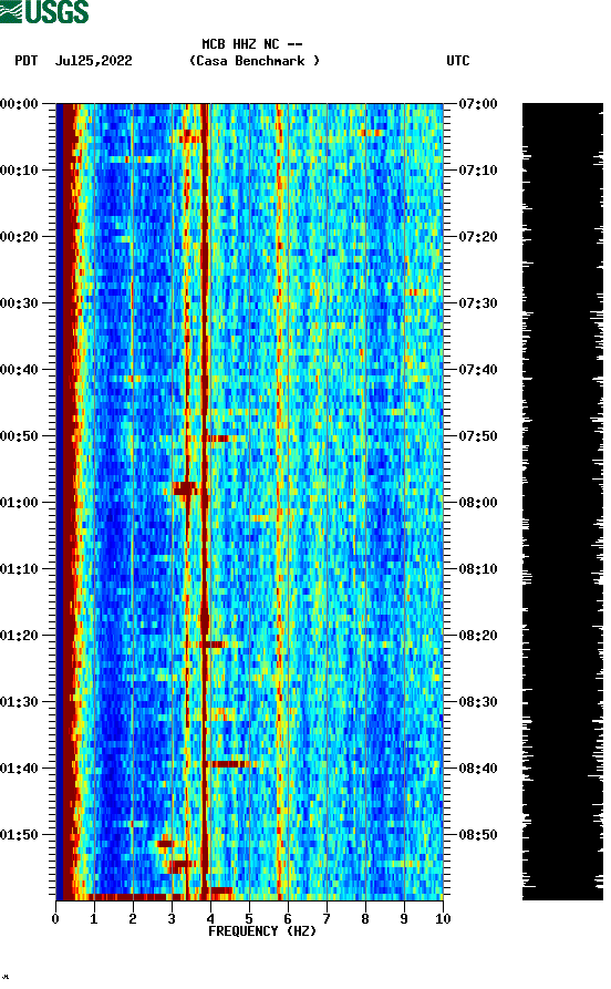 spectrogram plot