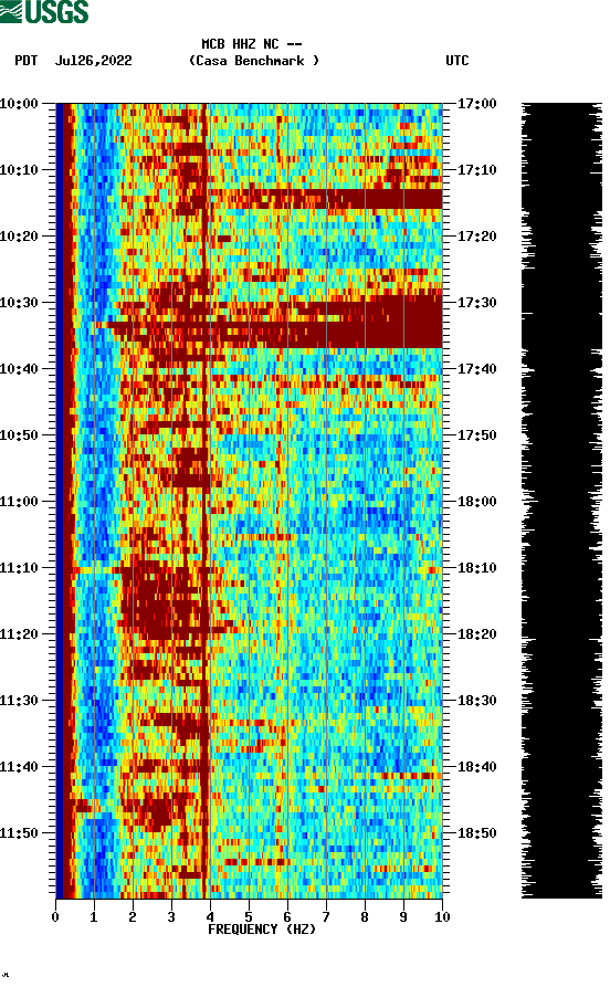 spectrogram plot