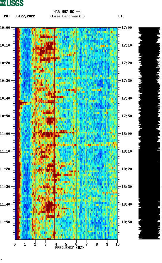 spectrogram plot