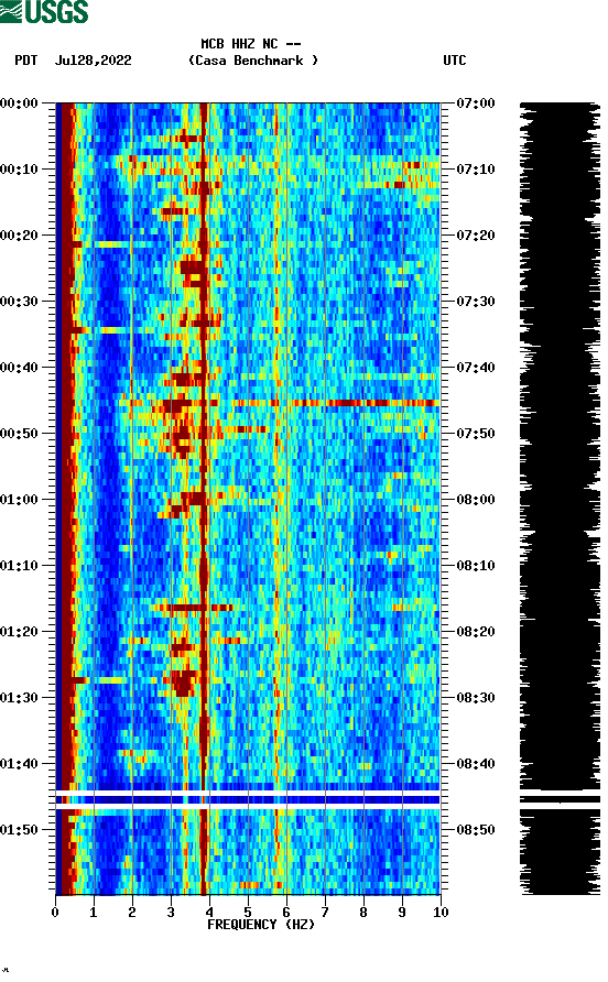 spectrogram plot