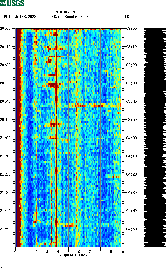 spectrogram plot