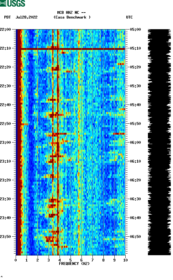 spectrogram plot