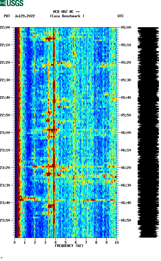 spectrogram plot