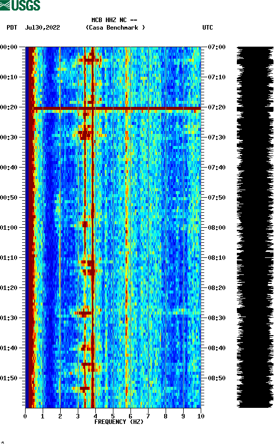 spectrogram plot