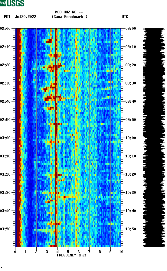 spectrogram plot