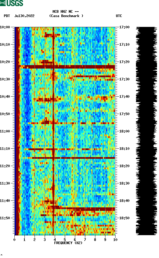 spectrogram plot