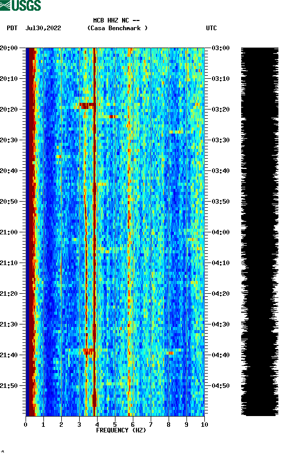 spectrogram plot