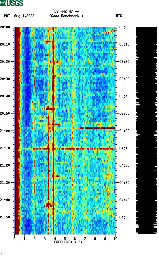 spectrogram plot