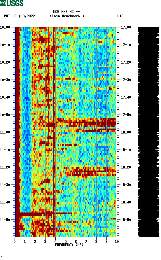 spectrogram plot