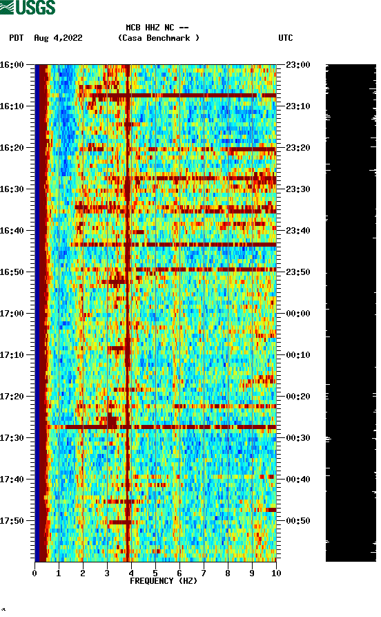 spectrogram plot