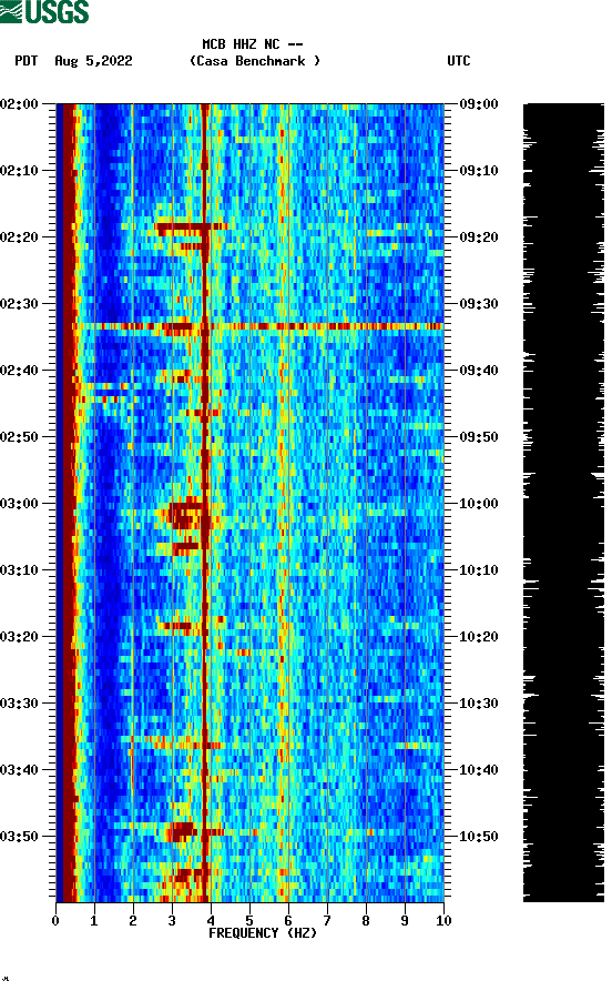 spectrogram plot