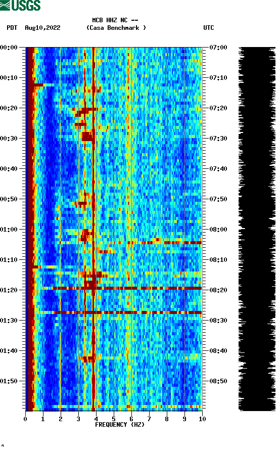 spectrogram plot