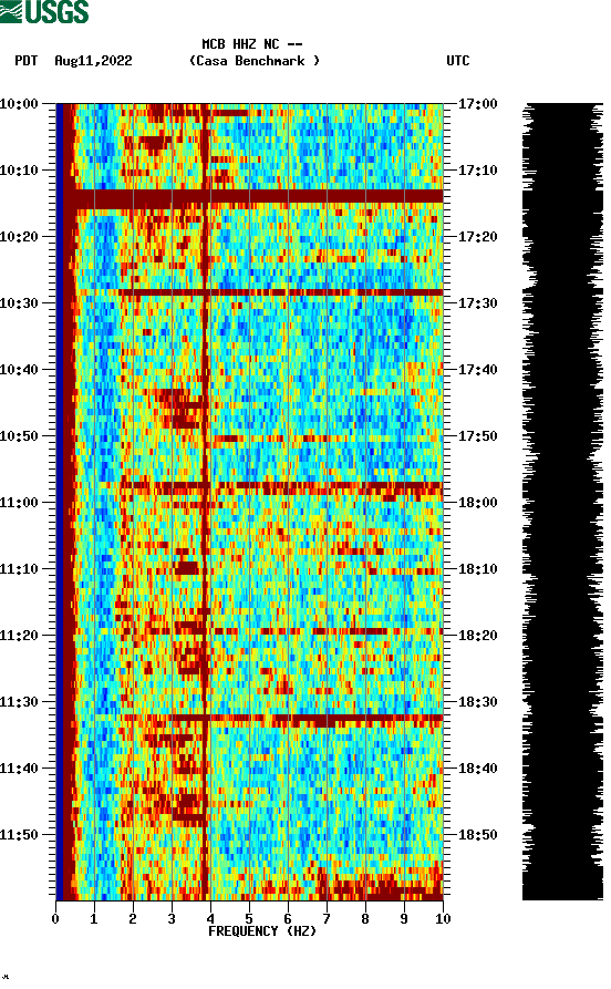 spectrogram plot