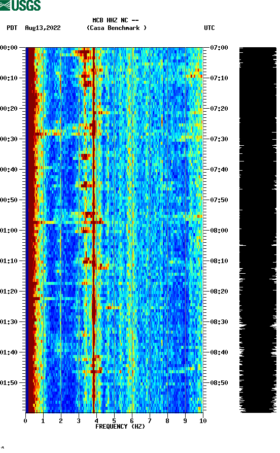 spectrogram plot