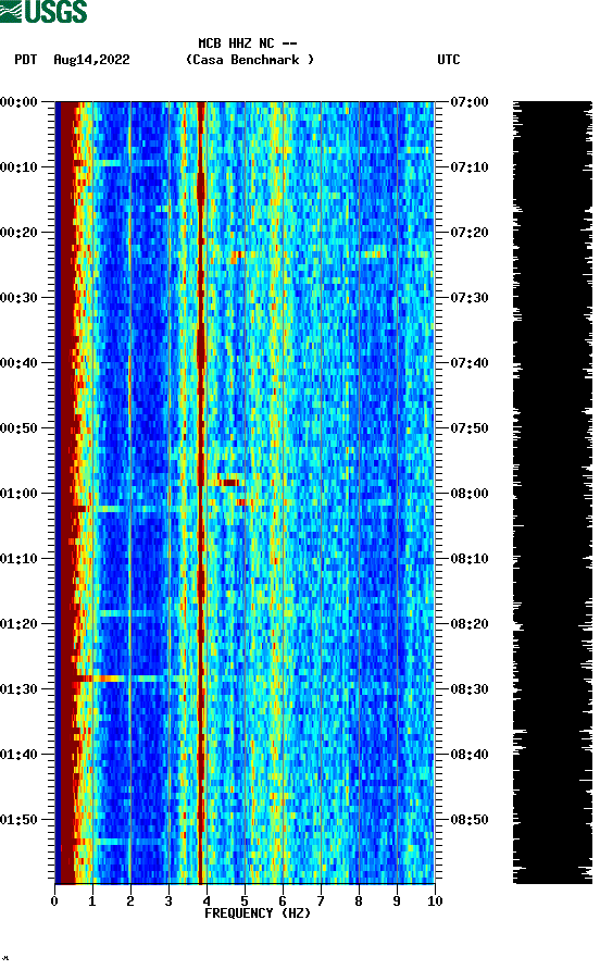 spectrogram plot