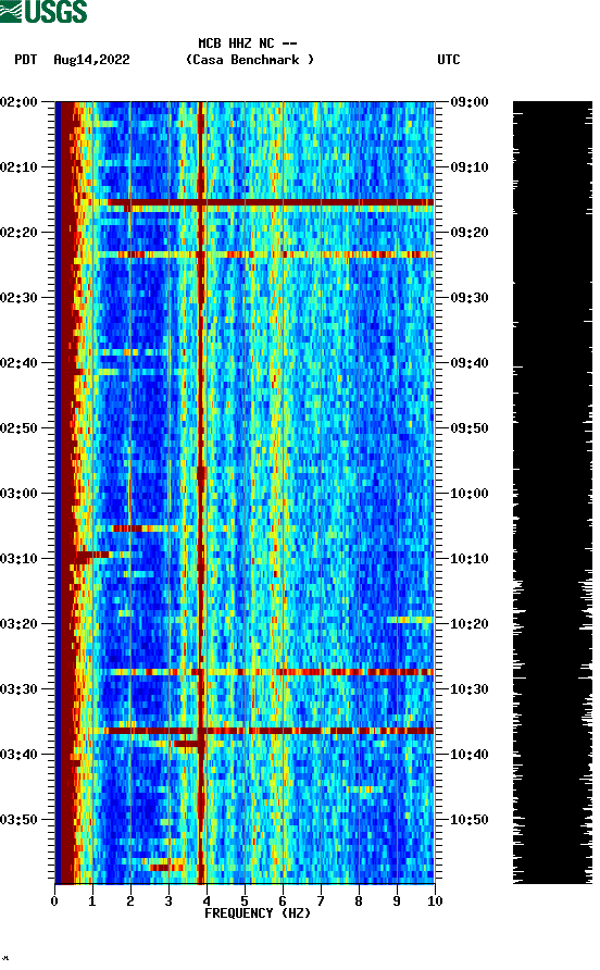spectrogram plot