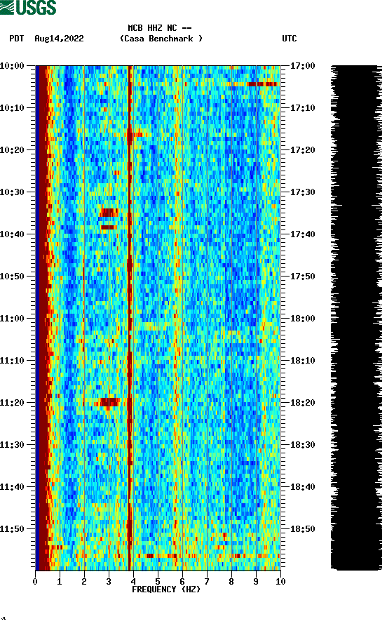 spectrogram plot